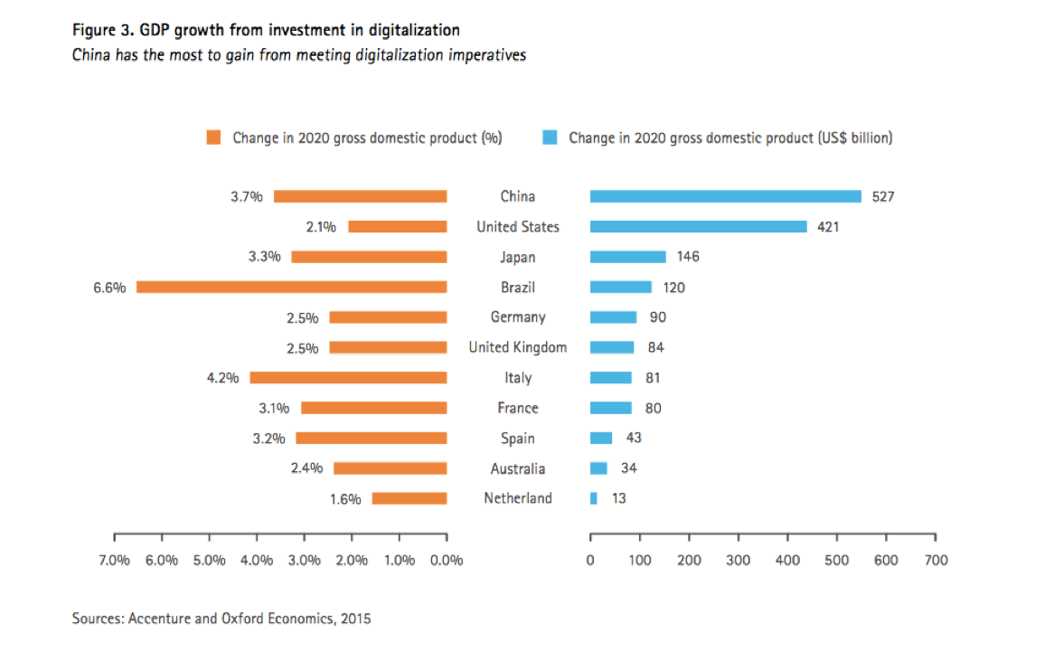 China And Digital Transformation: Are They Lagging Behind? - Futurum ...