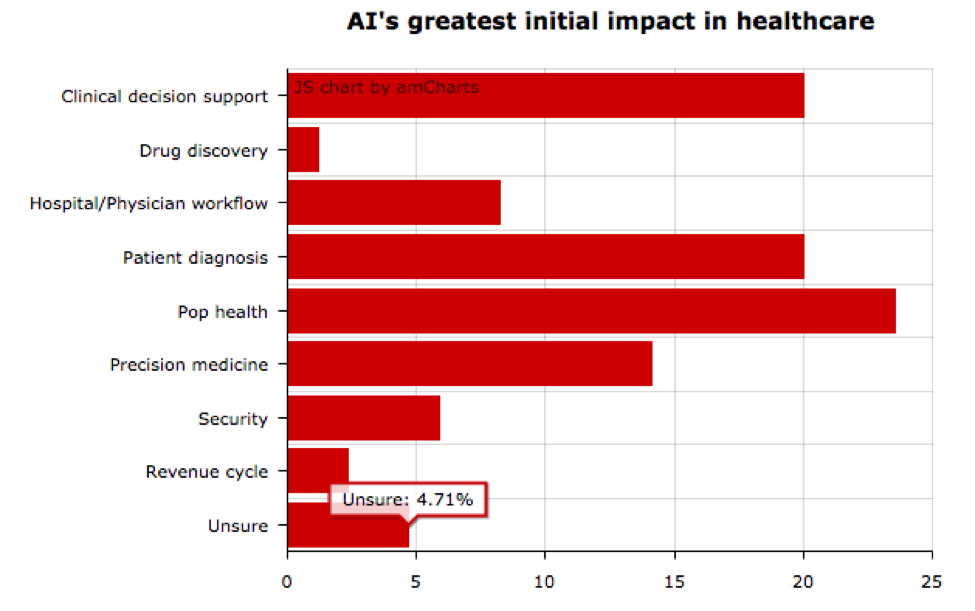 How AI is Redefining Healthcare [and China is leading the way]