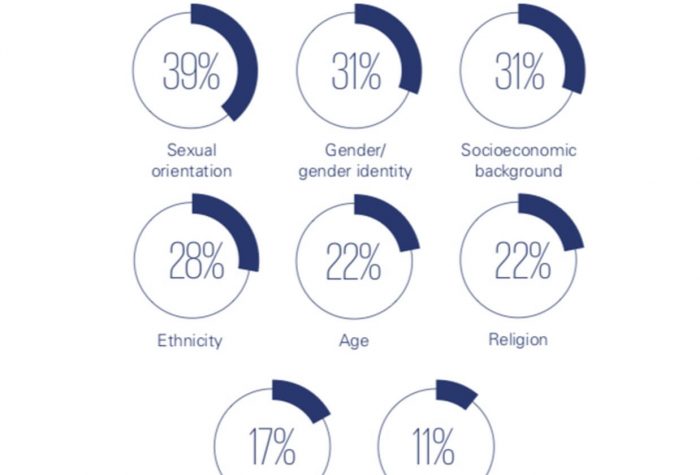 how inclusion and diversity impact global mobility how inclusion and diversity impact global mobility