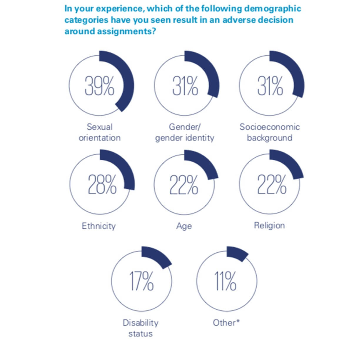 how inclusion and diversity impact global mobility