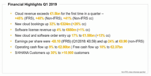 sap earnings