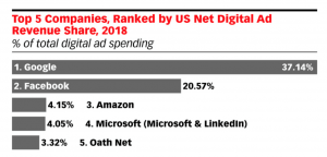 Walmart taking on Amazon