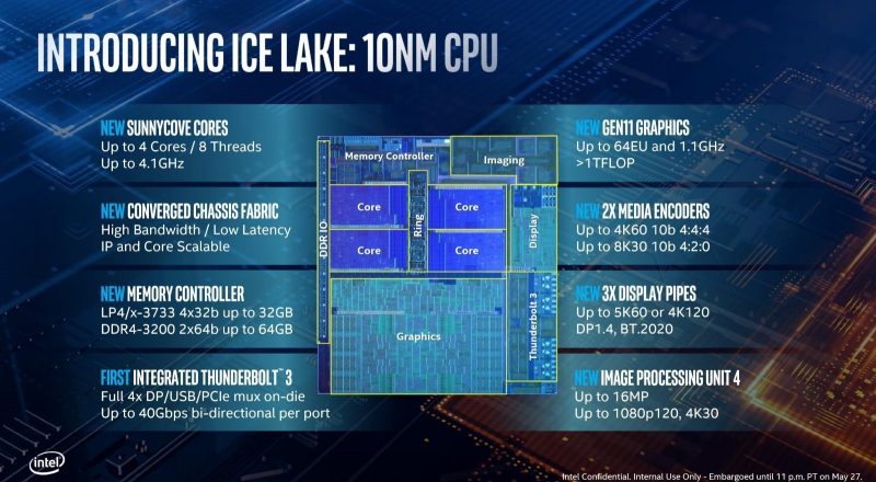 Quick Overview Of Intels New 10th Generation “ice Lake” Cpus For Laptops 8517