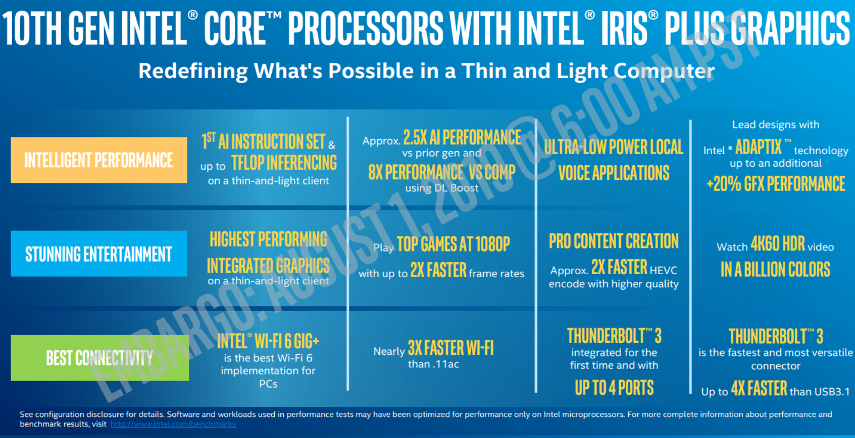 Quick Overview of Intel’s new 10th generation “Ice Lake” CPUs for laptops.