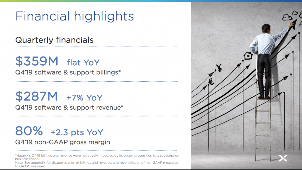 Nutanix Results 