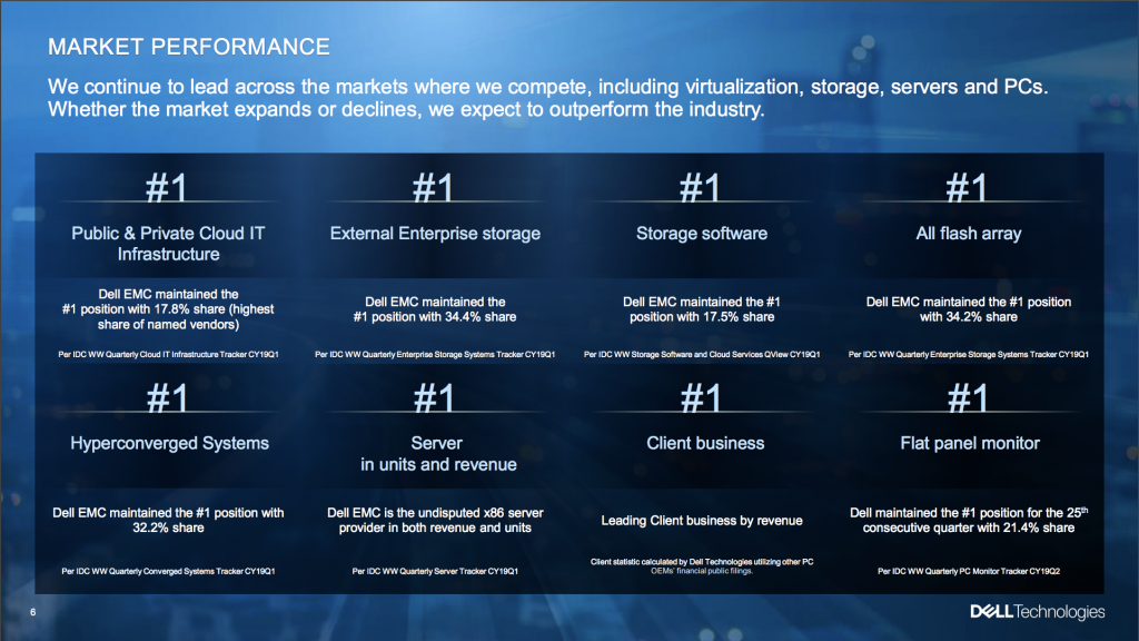 Dell Tech Q2 Performance A Deeper Look At Last Week's Earnings