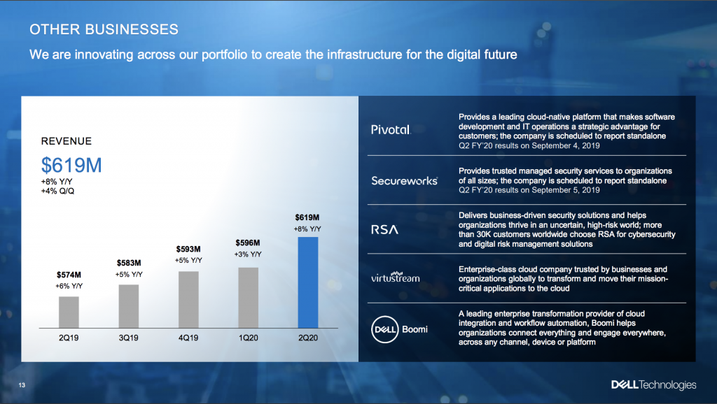 Dell Tech Q2 Performance A Deeper Look At Last Week's Earnings