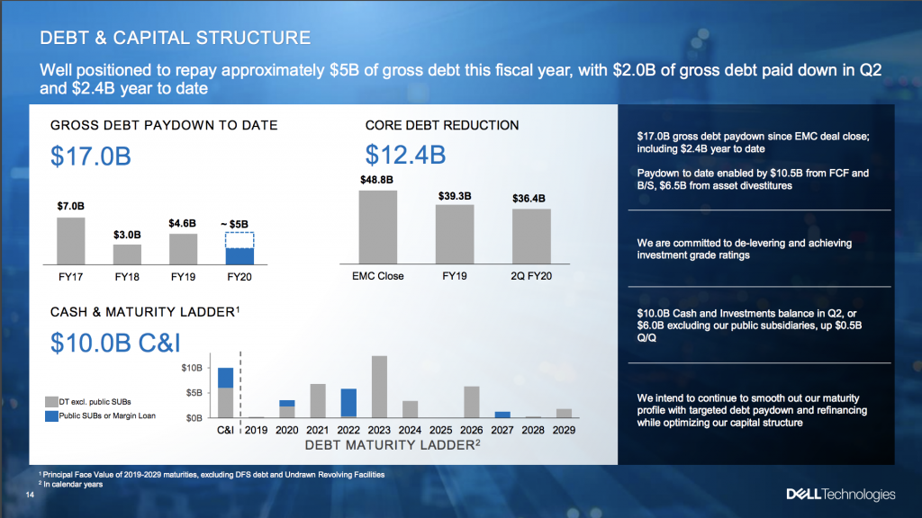 Dell Tech Q2 Performance A Deeper Look At Last Week's Earnings