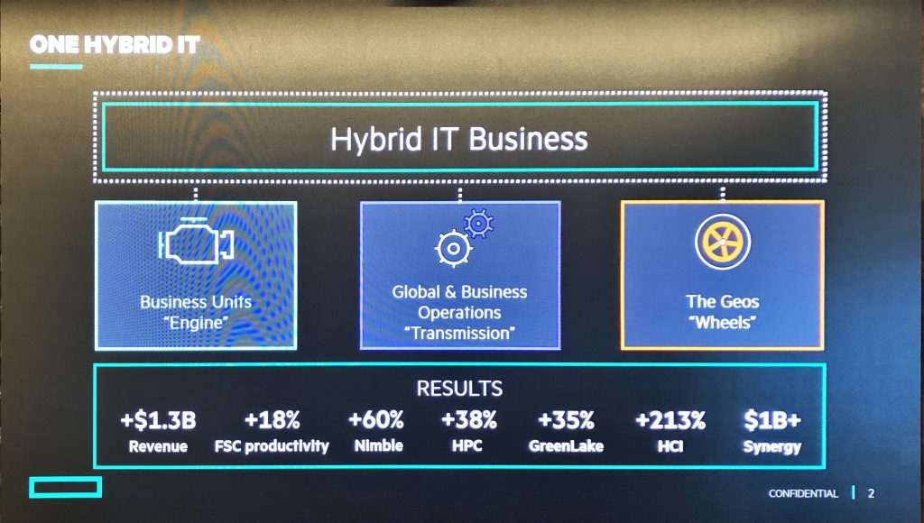 HPE Analyst Event: Experiences The Key To Its Long Term Strategy