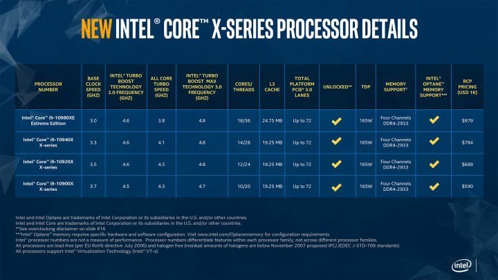 Intel Slashes Prices on its Core i9 X-series Processors 