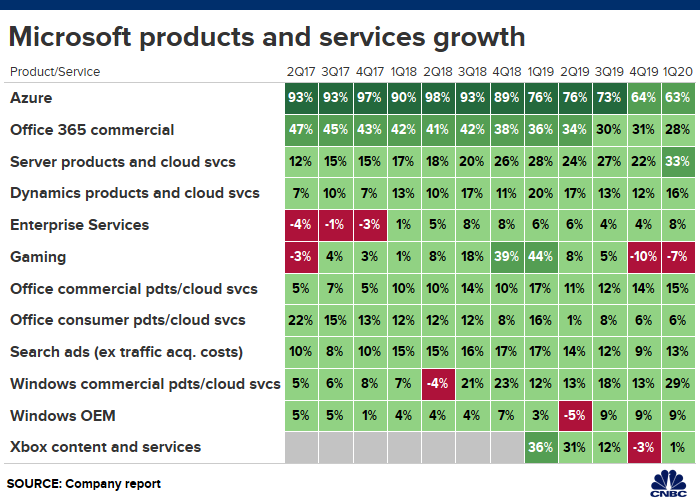 Microsoft Q1 Earnings Show Continued Momentum Futurum Research