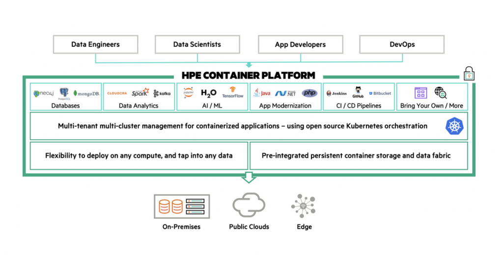 HPE is betting big on modernized IT architectures built around containers with the launch of its container platform for cloud native and monolithic apps. 