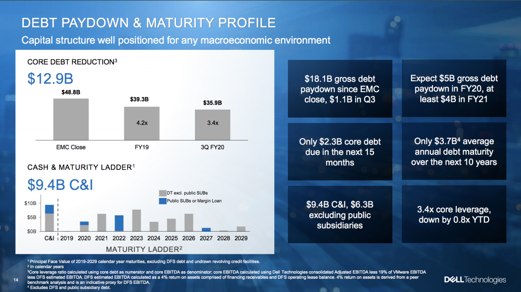 Dell Tech's Q3 Results: A Deep Dive Into This Quarter And What's Ahead 