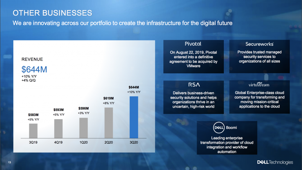 Dell Tech's Q3 Results: A Deep Dive Into This Quarter And What's Ahead 