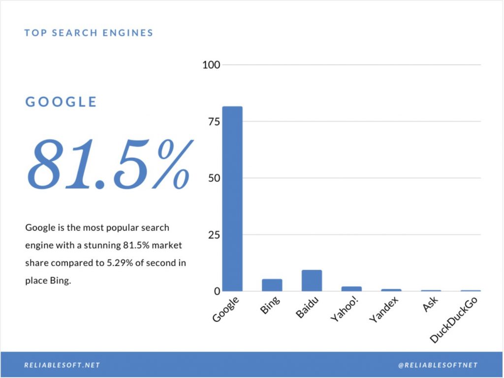 New Microsoft Chromium Based Edge Browser Shows Big Promise