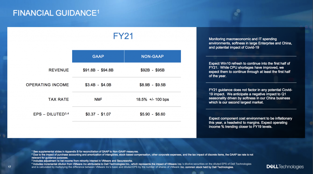 Dell Tech Q4 Results Overall Solid Finish to a Solid Year