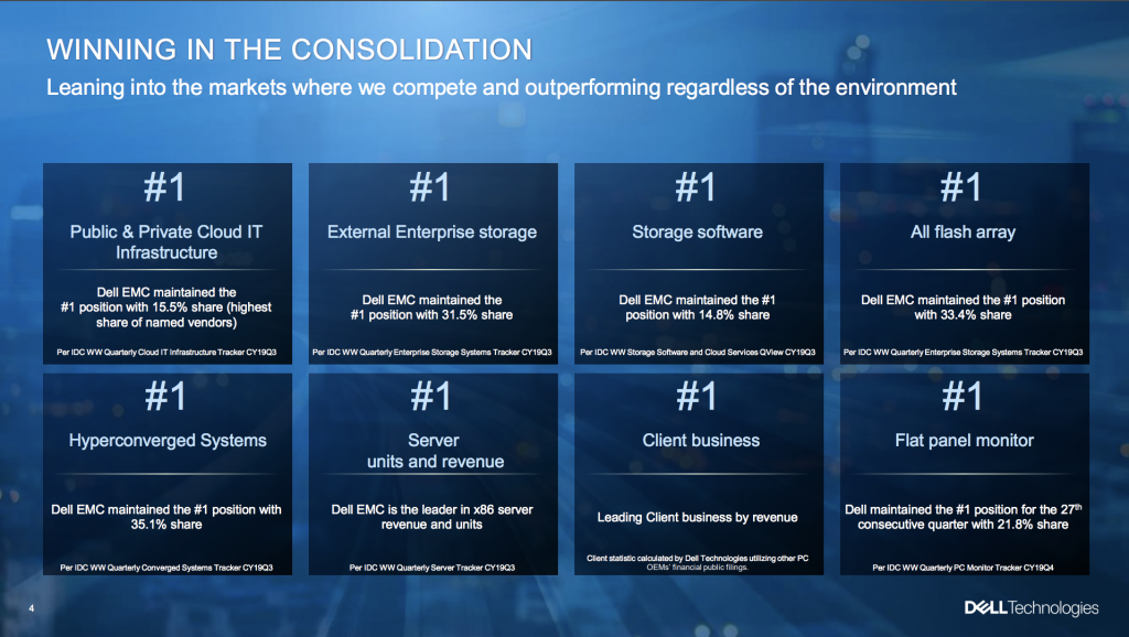 Dell Tech Q4 Results Overall Solid Finish to a Solid Year