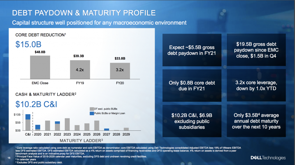 Dell Tech Q4 Results Overall Solid Finish to a Solid Year