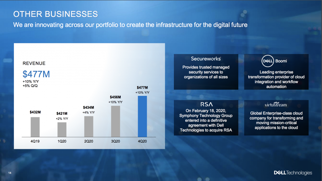 Dell Tech Q4 Results Overall Solid Finish to a Solid Year