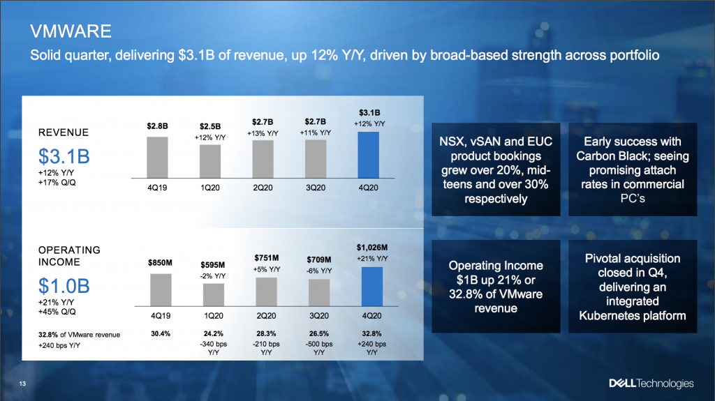 Dell Tech Q4 Results Overall Solid Finish to a Solid Year