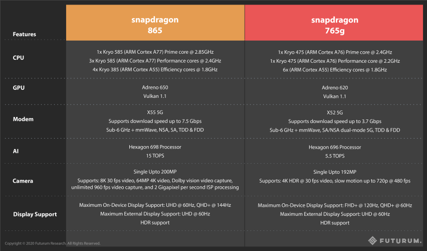 Qualcomm’s Tiered SOC Diversification Pays Off, Expands Footprint