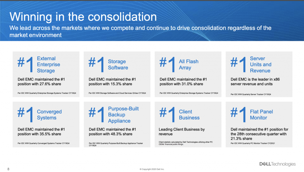 Dell Technologies Delivers Solid Q1 Amidst Global Pandemic