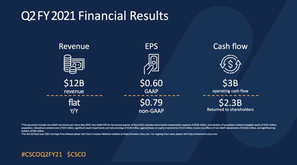 Cisco Comes In Just Above Expectations for its Fiscal Q2