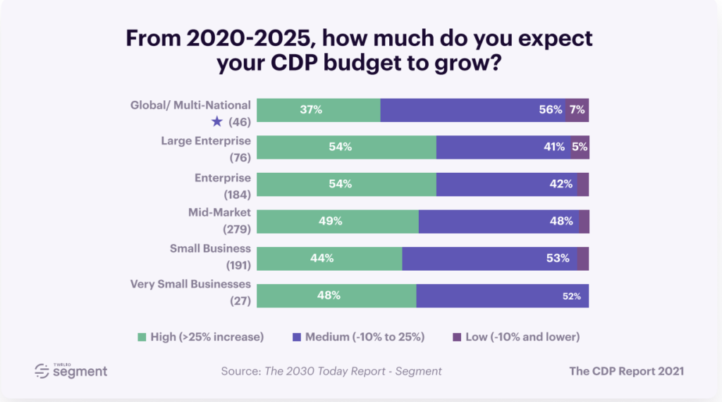 https://futurumresearch.com/wp-admin/post.php?post=39632&action=edit