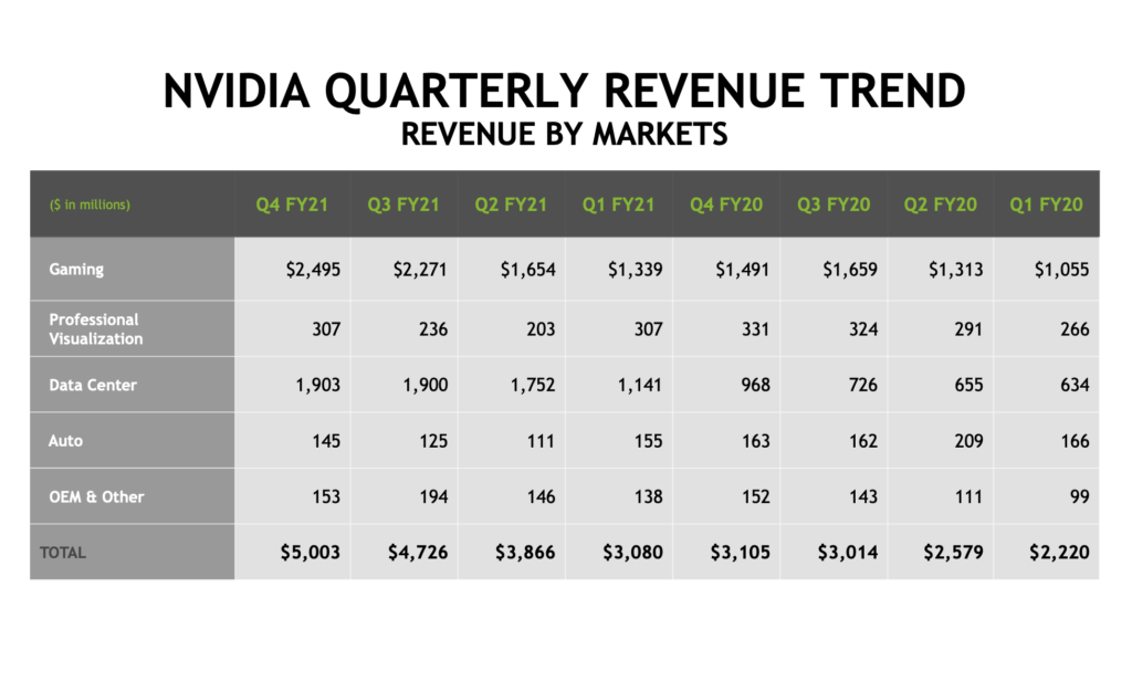 Record Breaking Quarter and Year Wraps Up NVIDIA Fiscal 2021