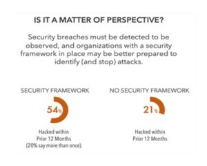 Cybersecurity and the Role Hardware Plays in the Enterprise Security Journey