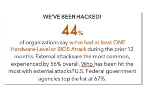 Cybersecurity and the Role Hardware Plays in the Enterprise Security Journey