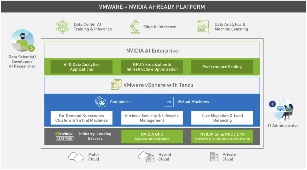 vsphere mac client video freeze