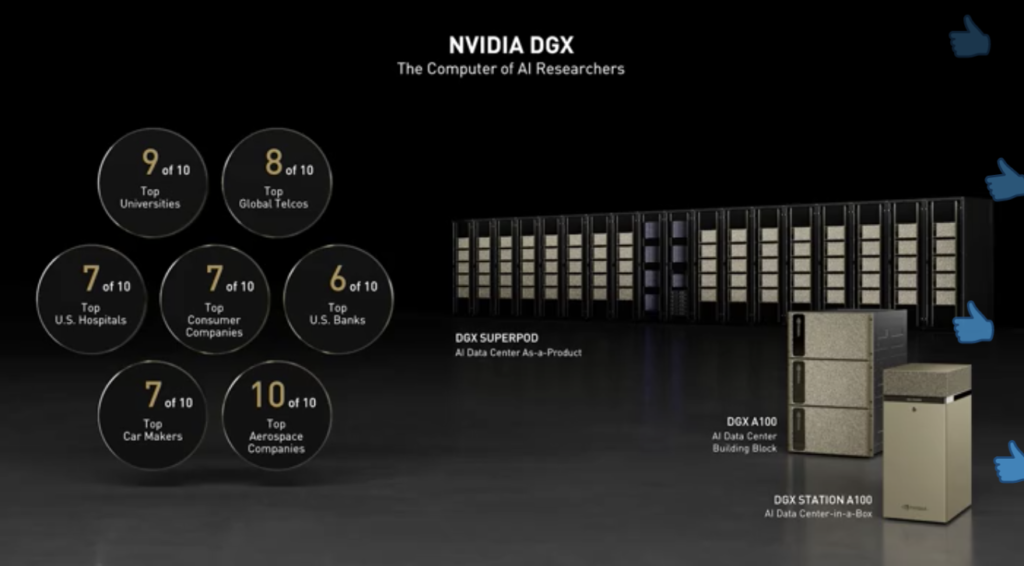 NVIDIA GTC 21 Brings Key Innovation to Enterprise AI