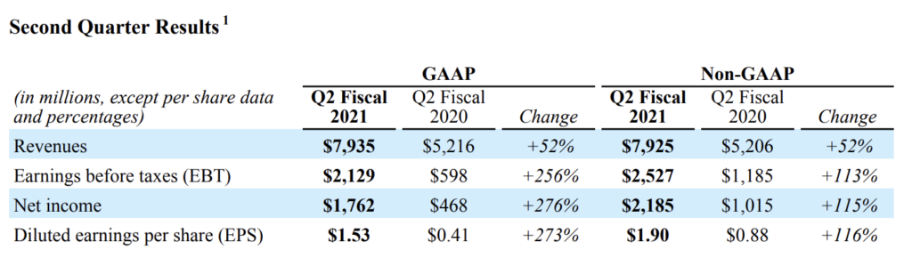 Qualcomm Beats The Street as 5G Grows and Diversification Takes Hold