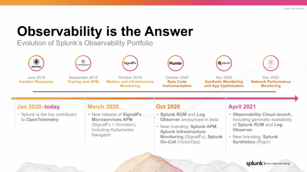 Splunk Observability Cloud Paves Its Future in IT and DevOps