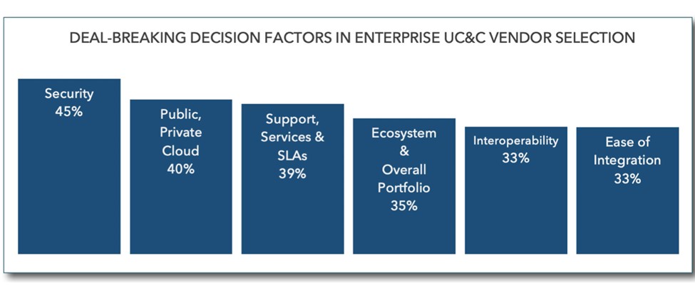 Cisco Webex Suite Rebrand and Product Pricing Focus is Timely, Strategic, and Necessary