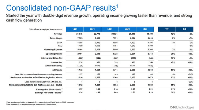 Dell Delivers Record Revenue for FY 20221.jpg