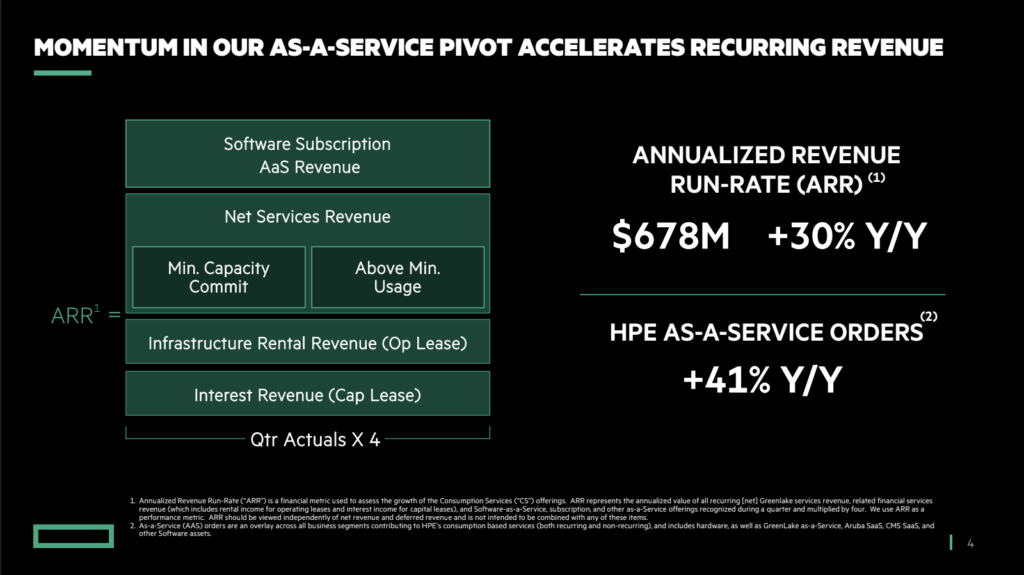 HPE Sees Strong Q2 Growth Led By XaaS and Edge