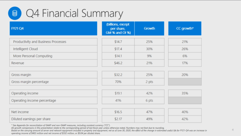 Microsoft Q4 Futurum Research