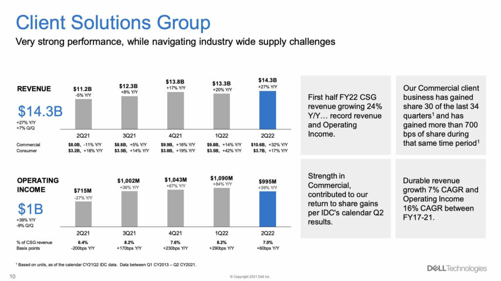 Client Solutions Group Dell Technologies