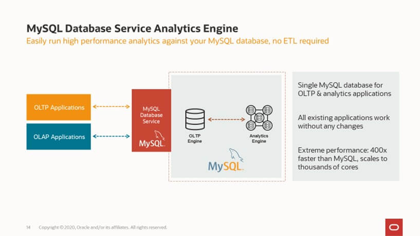 mysql database research paper