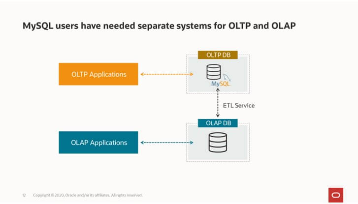 Что такое mysql oracle