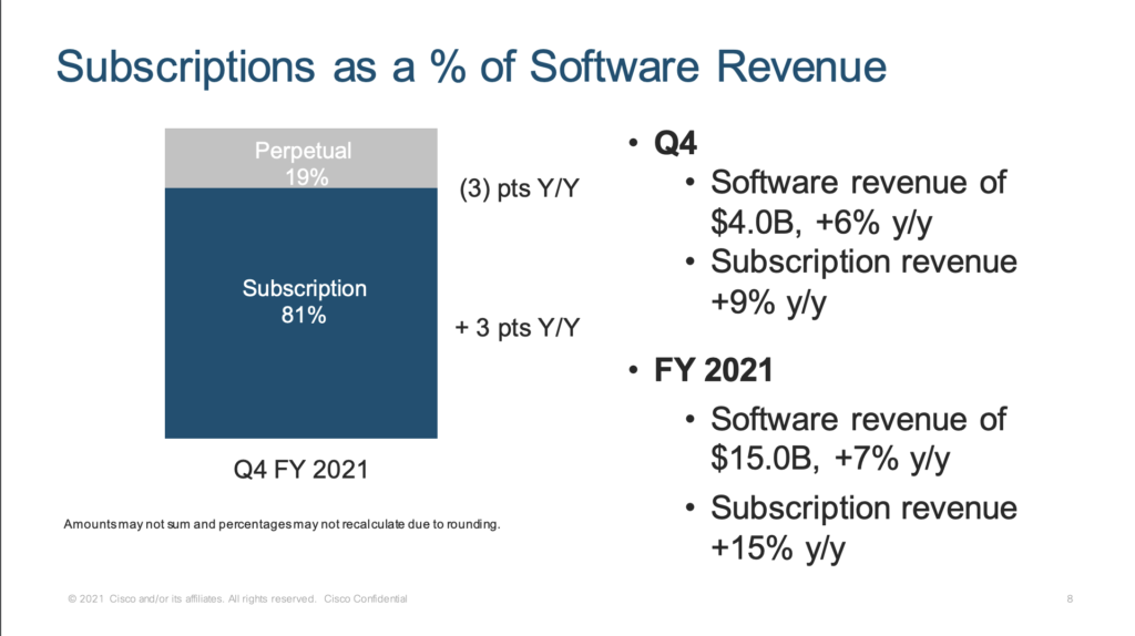 Cisco Wraps Fiscal 2021 With Strong Growth And Optimistic Guidance