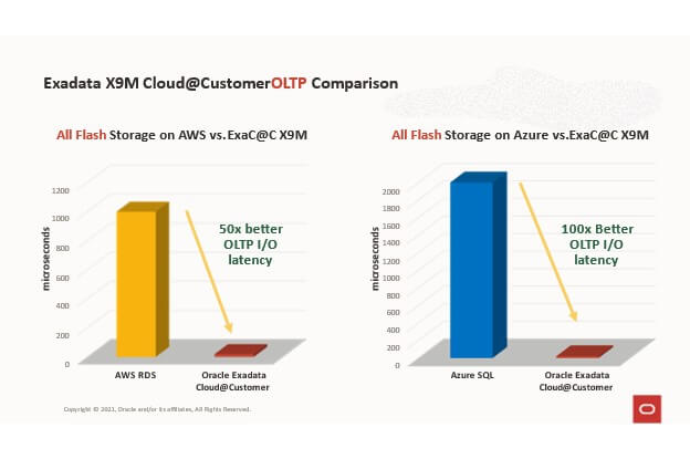 Exadata X9M Cloud