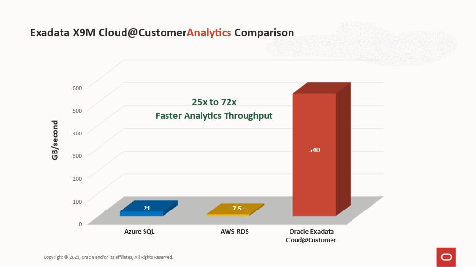 Exadata X9M Cloud2