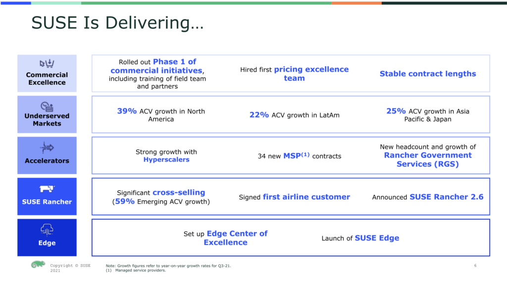 SUSE deliverables