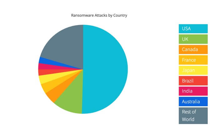 Ransomware attacks by country