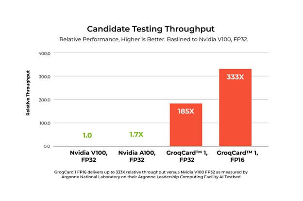 Candidate testing throughput