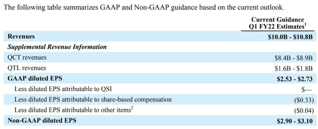 GAAP and non GAAP guidance