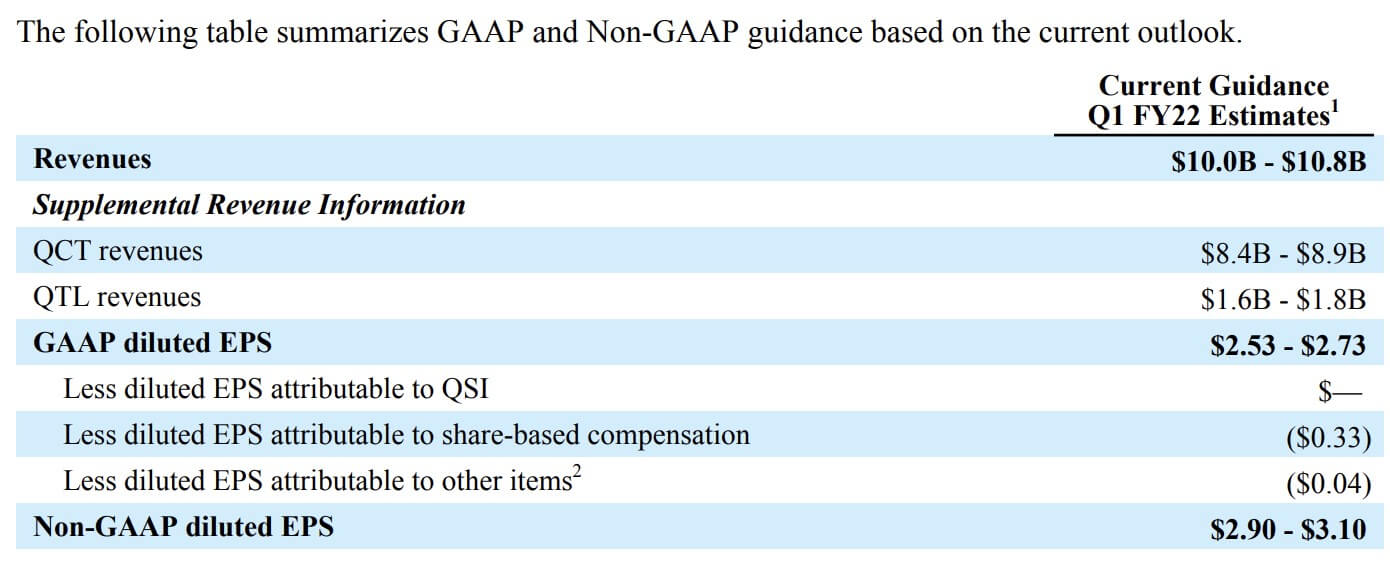 GAAP and non GAAP guidance Futurum Research